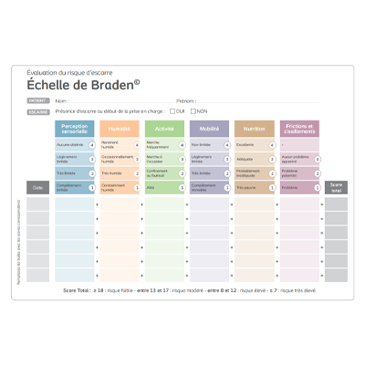 Évaluation du risque d’escarre Échelle de Braden©